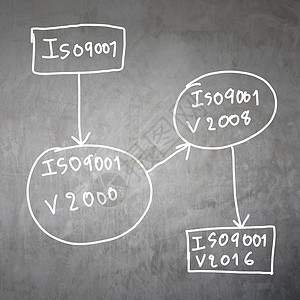 ISO901TextSystemofText灰色混凝土底线上的白色手图片