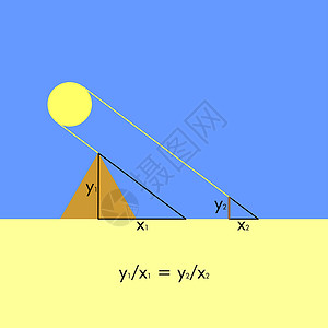 Thales定理图解测量金字塔高度的定理图图片