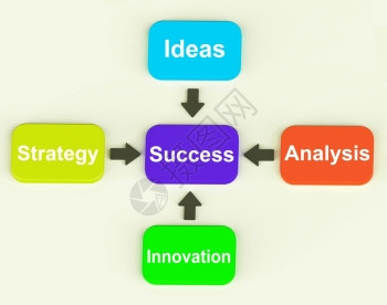 四箭头显示进程或说明的多彩图成功示表进展完成和战略图片