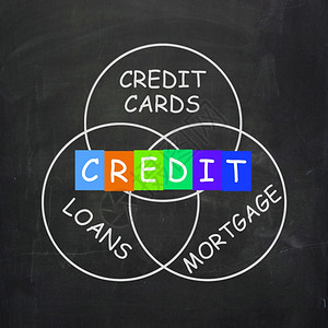 借给金融单词包括信贷抵押银行和款设计图片
