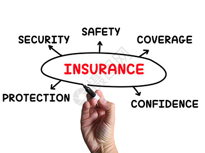 保险图覆盖面保障和险图片