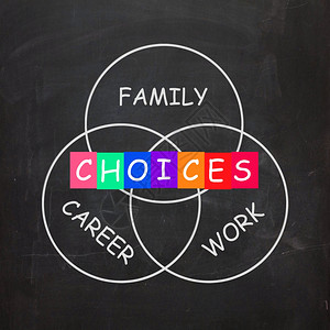 显示家庭职业和工作选择的言词图片