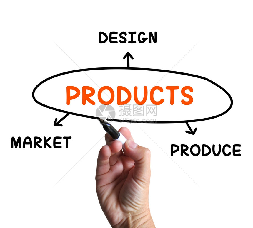 产品图表显示设计和营销产品图片