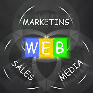 WEB在黑板上展示线营销业务和售图片