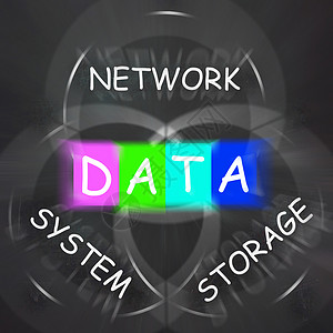 计算机文字显示网络系统和数据存储图片