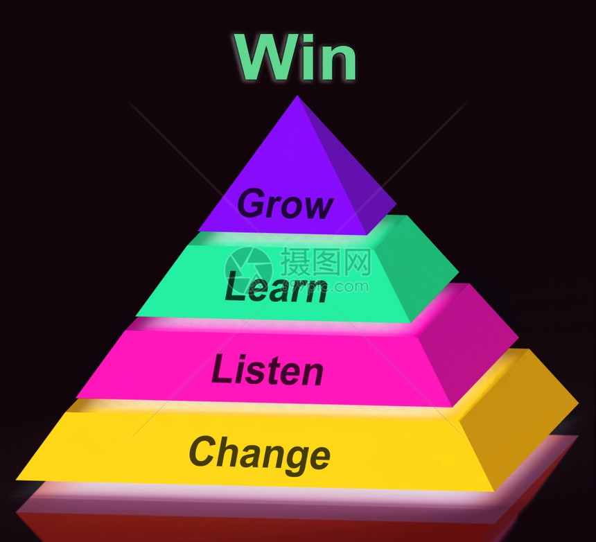 商业战略金字塔展示团队合作与计划赢得金字塔信号显示成功就或胜利图片