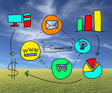 商业概念电子务在自然背景下电子贸易的手绘思想背景图片