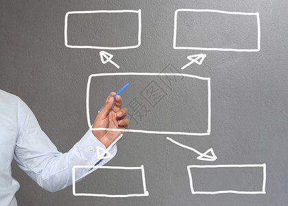 商人绘制图手符号几何形状图输入商业或管理系统投资利润的信息概念并挂有灰色的背景墙背景图片