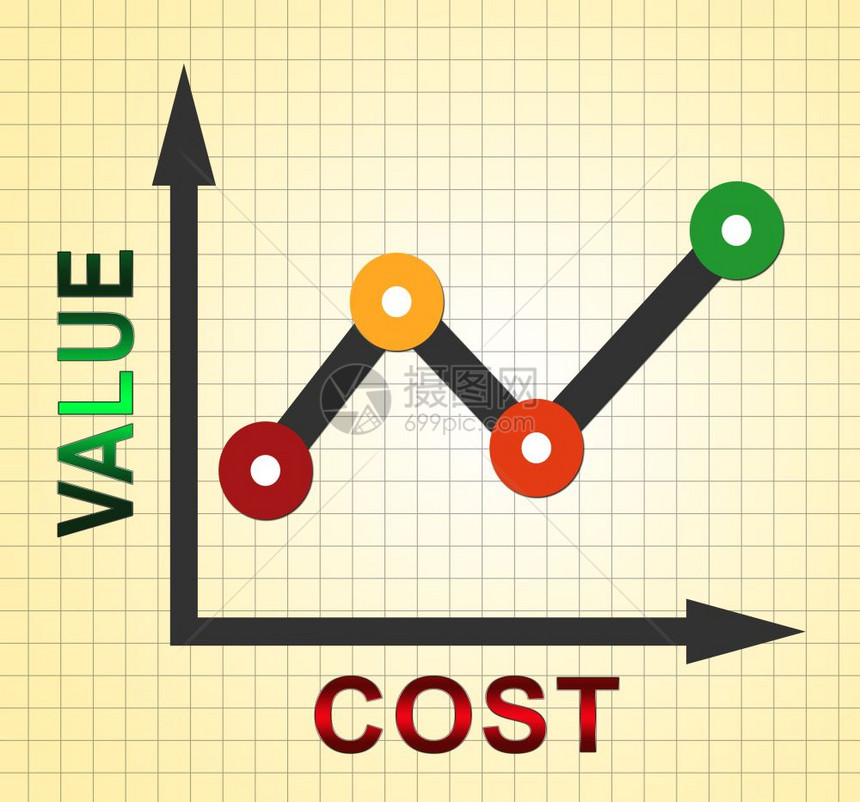 Vs成本值图表示投资回流支出和比利润净额多3d说明图片