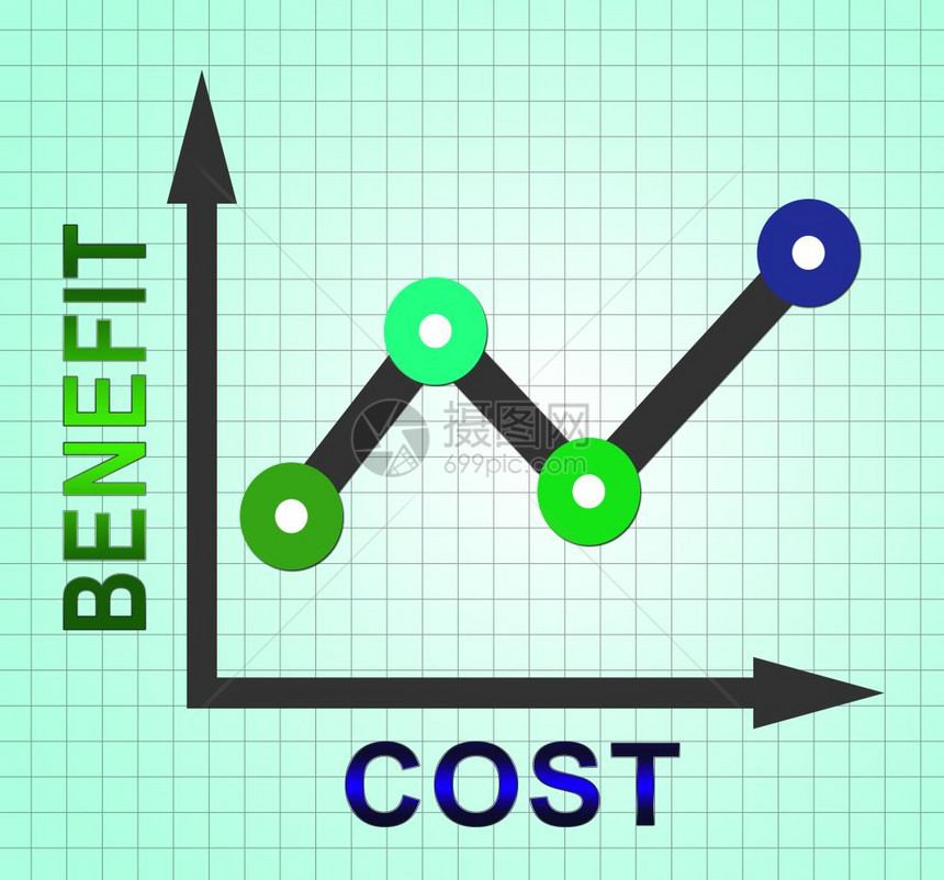 成本五效益图价格与值的比较投资回报或平衡收益3d说明图片