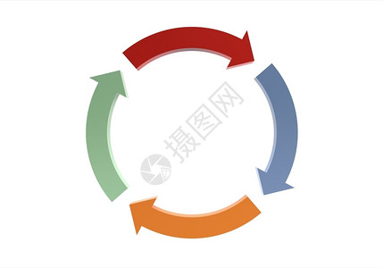 过程查看质量管理系统计划确实检查白上隔离的行动圈循环图片