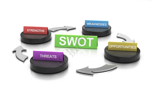 超过机会3D说明SWOT分析模型相对于白背景SWOT营销分析的SWOT模型弱点设计图片