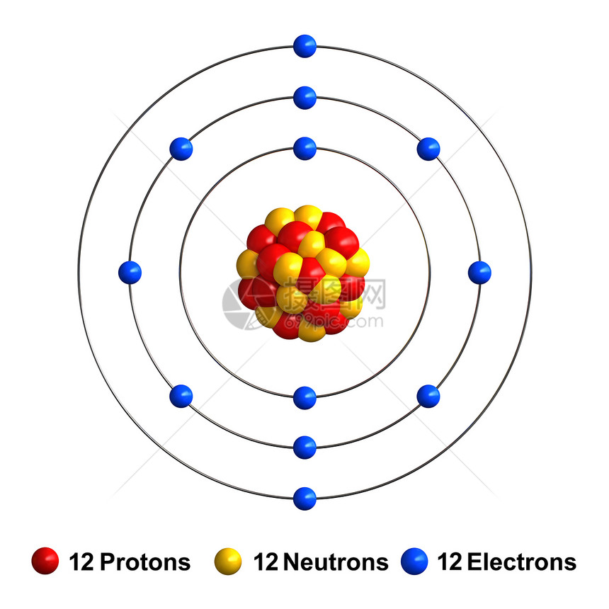 质子以红球中作为黄电蓝等形式出现而化学质素则以红球电子作为蓝表示体科学图片