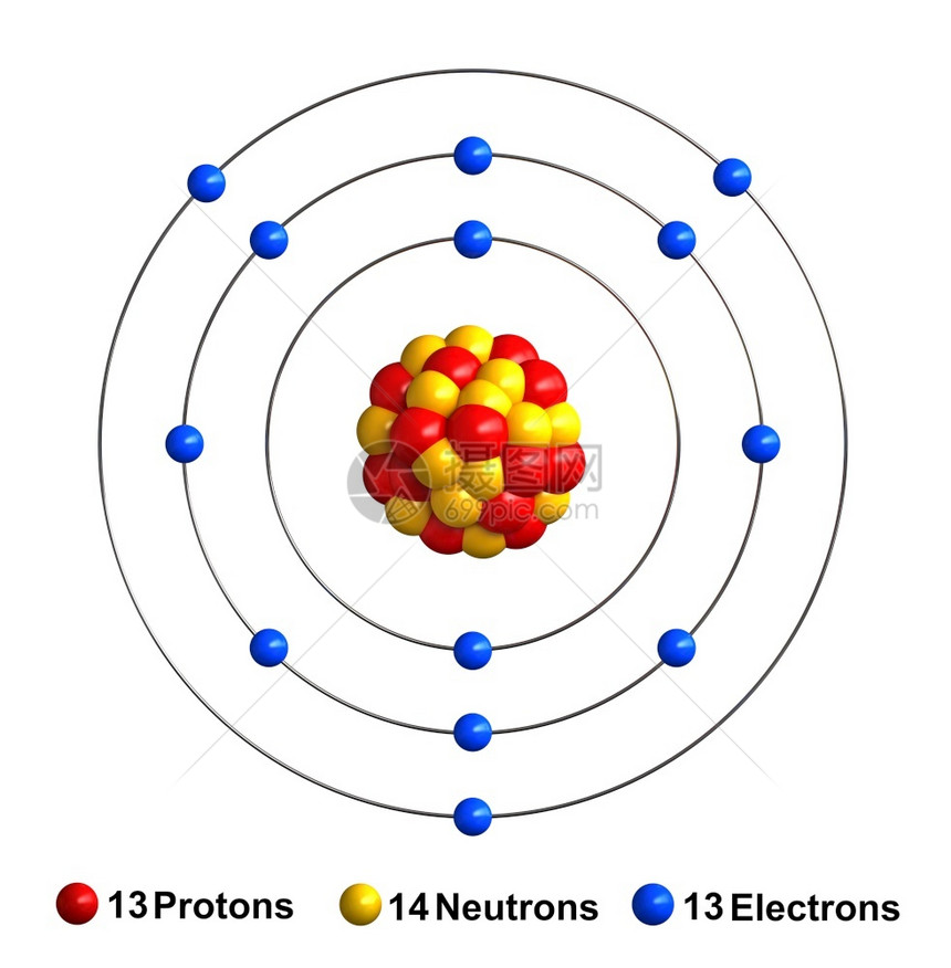 插图以红色球中子黄电蓝等形式呈现质子的态而光线则以蓝色球的形式呈现出来在白色背景上孤立的铝原子结构成3d象征使为图片