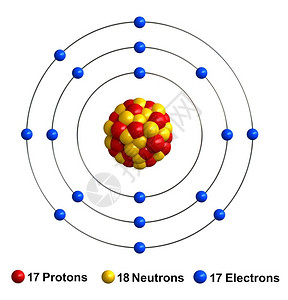 红色的代表在白背景上分离的氯原子结构3d渲染质子表示为红色球体中子表示为黄色球体电子表示为蓝色球体科学背景图片