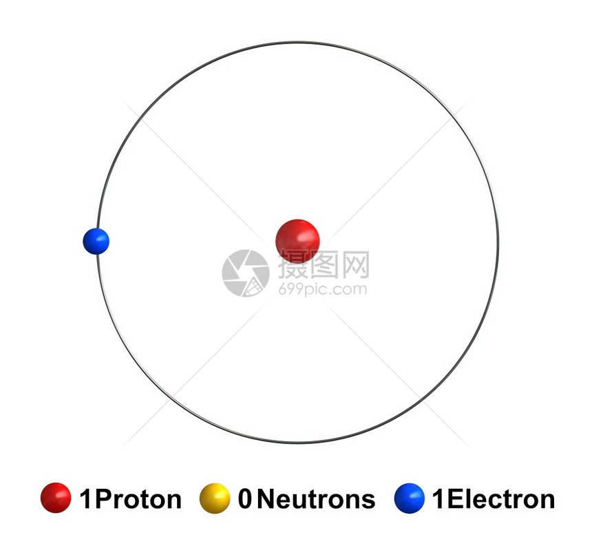 背景质子原结构的3d分离于白色背景的氢原子结构质以红球中作为黄电蓝等形式出现作品公图片