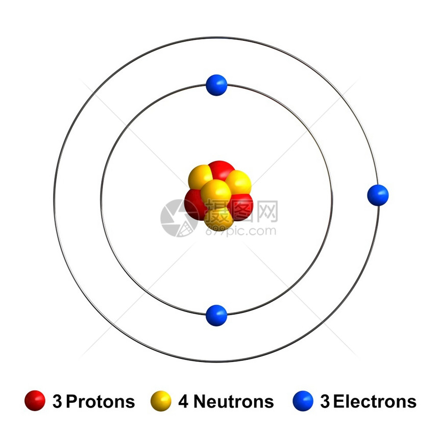 在白色背景上分离的锂原子结构3d渲染质子表示为红色球体中子表示为黄色球体电子表示为蓝色球体红的结构背景质子图片