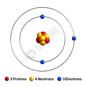 在白色背景上分离的锂原子结构3d渲染质子表示为红色球体中子表示为黄色球体电子表示为蓝色球体红的结构背景质子背景图片