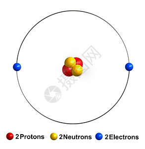 教育质子以红球中和黄为代表电子以蓝球为代表在白色背景上孤立的氦原子结构成3d作品公式设计图片