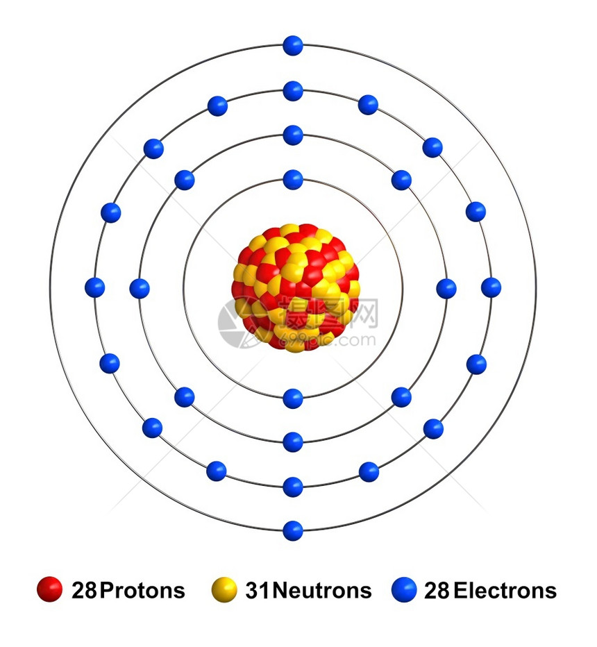 以红色球中子黄电蓝等形式呈现质子的态其中含有红球子黄色电蓝插图结构体公式图片