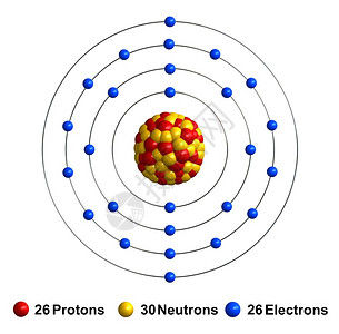 渲染黄色的科学白背景上孤立的铁原子结构3d质代表红球中黄电蓝单位千兆赫背景图片