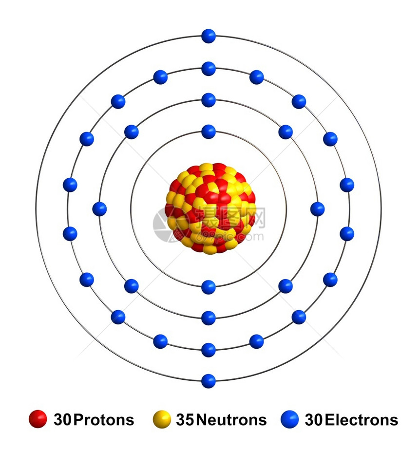 超过在白色背景上分离的锌原子结构3d渲染质子表示为红色球体中子表示为黄色球体电子表示为蓝色球体化合物的图片