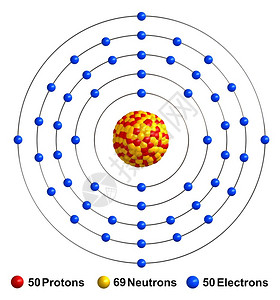 蓝色的红象征在白背景上分离的锡原子结构3d渲染质子表示为红色球体中子表示为黄色球体电子表示为蓝色球体背景图片