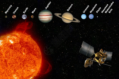 卓美亚太阳系水星金地球火木土天王海和冥之后还有三颗矮行星HaumeaMakemake和Eris萨特恩系统艾伦设计图片