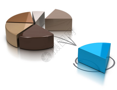 预算或者白色的背景棕饼图前台蓝部分3D插图适合市场份额或金融概念商业馅饼图适用于市场份额或金融概念背景图片
