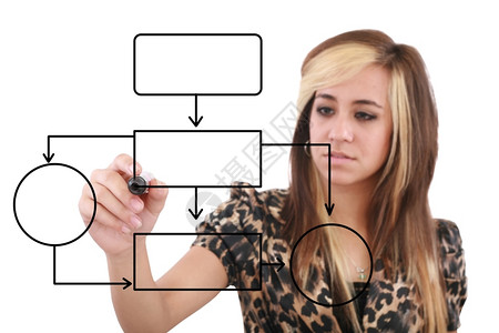 商业妇女手用笔印画一张图形表专注的手轮廓网标记背景图片
