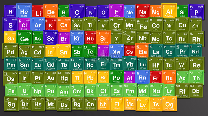 国际的鎓元素周期表彩色背景与4种新元素NihoniumMoscoviumTennesineOganesson于2016年月28日图片