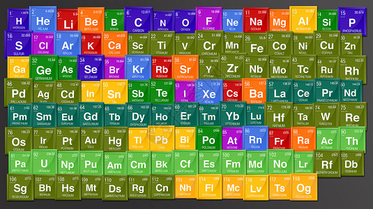 国际的鎓元素周期表彩色背景与4种新元素NihoniumMoscoviumTennesineOganesson于2016年月28日背景图片