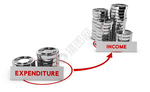 支出管理台账平衡白色背景中的通用硬币支出低于收入商业利润或盈能力的象征增加利润比或者设计图片