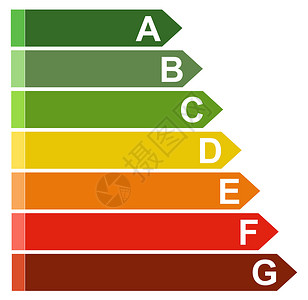 具有白底图光照能效评级图表可再生有效的消耗图片