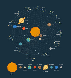 太阳系格式世界太阳的图片