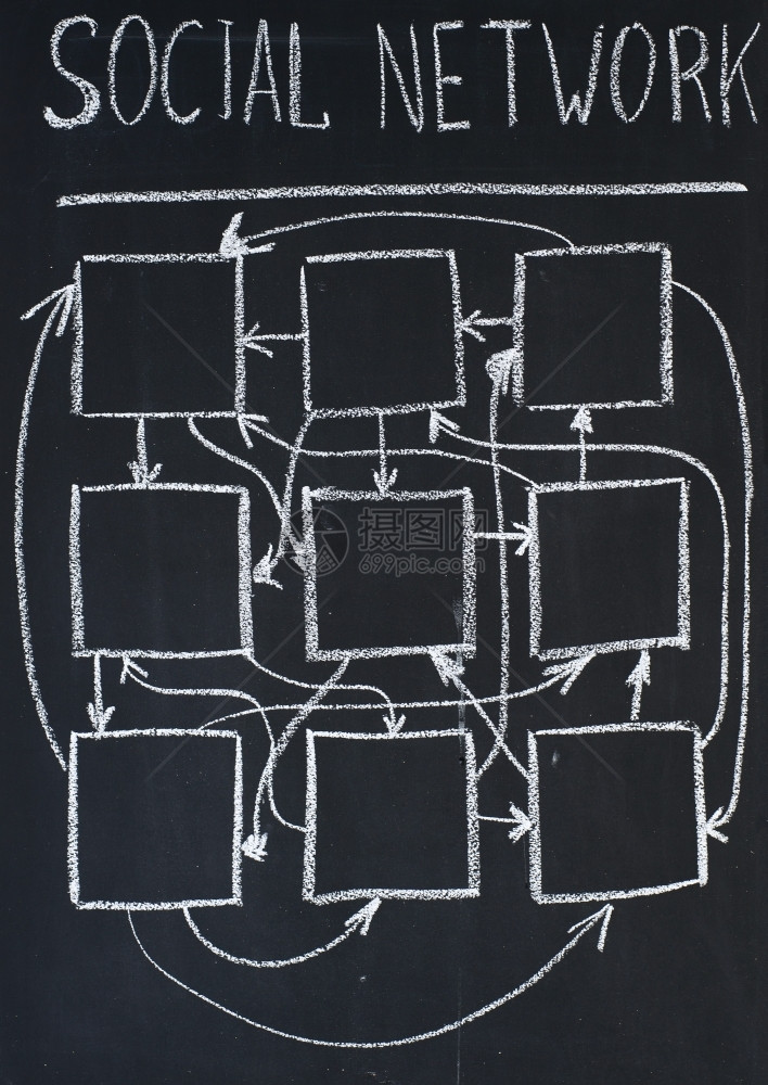 相关利用黑板的社会网络计划方案画空的图片