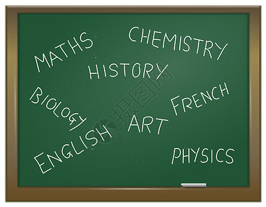 中学历史素材课程描述绿色粉笔板上面写有各种以白粉笔写的学校科目绿色粉笔板说明物理信息插画