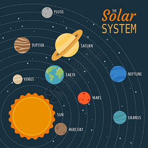 托塔天王海报金星天王太阳系设计图片