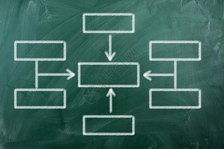 萨拉斯基黑板上的空白组织结构图58皮卡研讨会背景图片