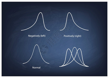 商业和营销概念汇票和负分发曲线或正常和非正常分发曲线的插图收集圆板背景上的非正常分发曲线纸板背景上的不正常分发曲线标准测试产品设计图片