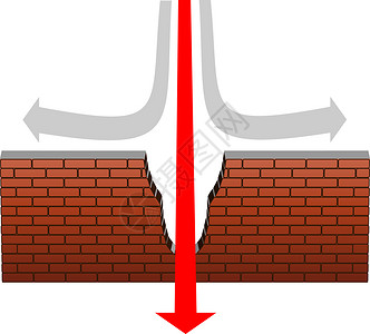 砖墙壁红色力量商业阻碍障碍背景图片