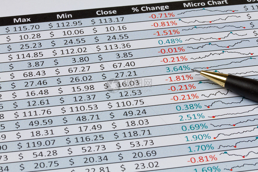 Pencil的股票价格 变化和内附图  风景  美元图片