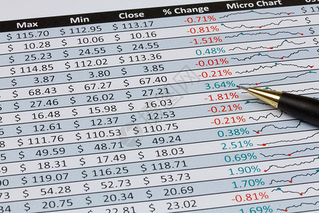 Pencil的股票价格 变化和内附图  风景  美元背景图片