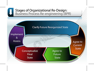 商业再组织图(重新组织结构图)背景图片
