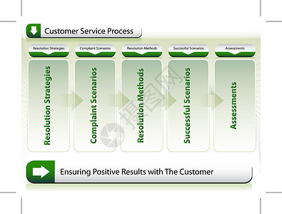 客户服务流程背景图片