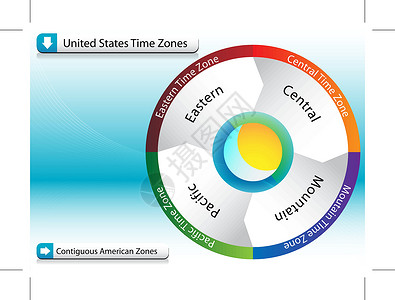 美国时区图设计图片