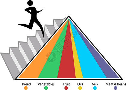 楼梯图食品金字塔图设计图片