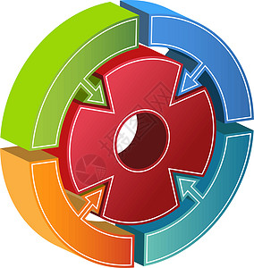 进程圆形图  箭头流动图表周期圆圈商业插图工作艺术背景图片