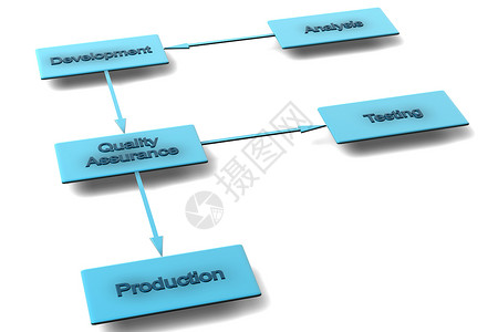 商业流程图质量测试数据库营销生产创新公司程序图表盒子背景图片