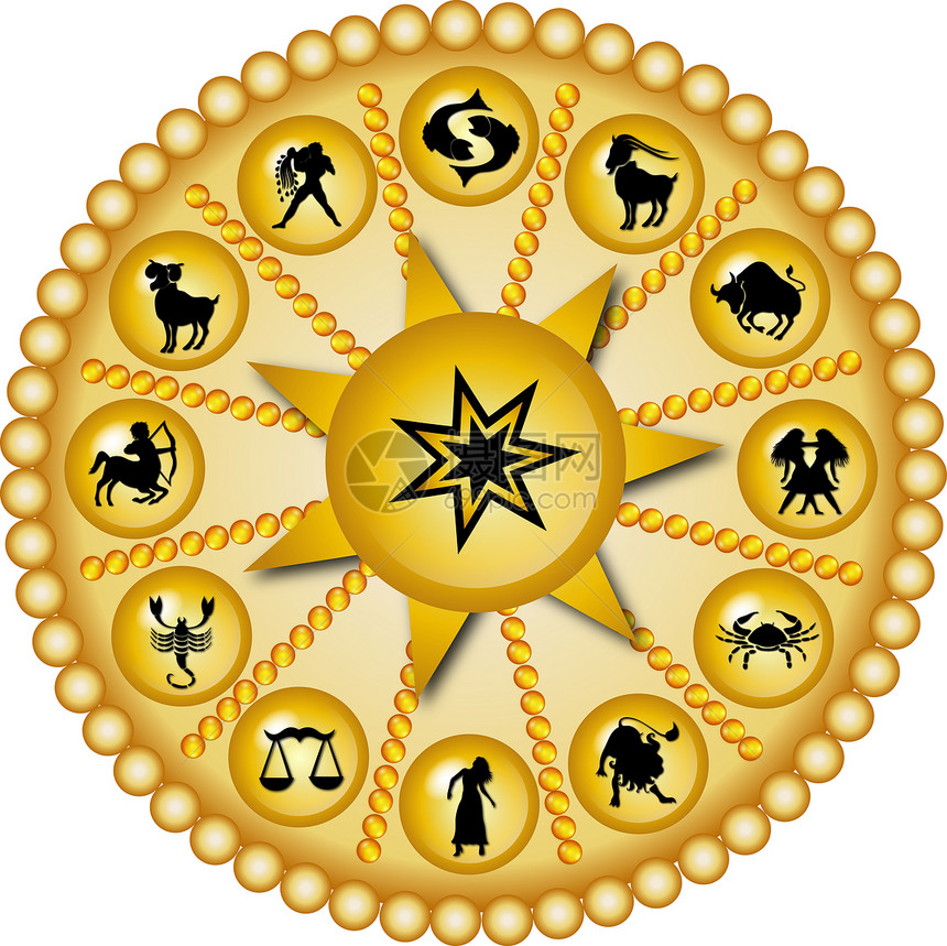 金黄zodiac 盘图片